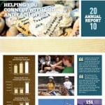 Annual Report